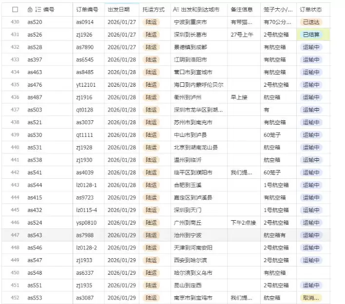 宠物托运阳光赛道賺钱教学,小众高刚需冷门项目,日均10单稳定盈利,单均利润200+ 宠物托运阳光赛道賺钱教学,小众高刚需冷门项目,日均10单稳定盈利,单均利润200+