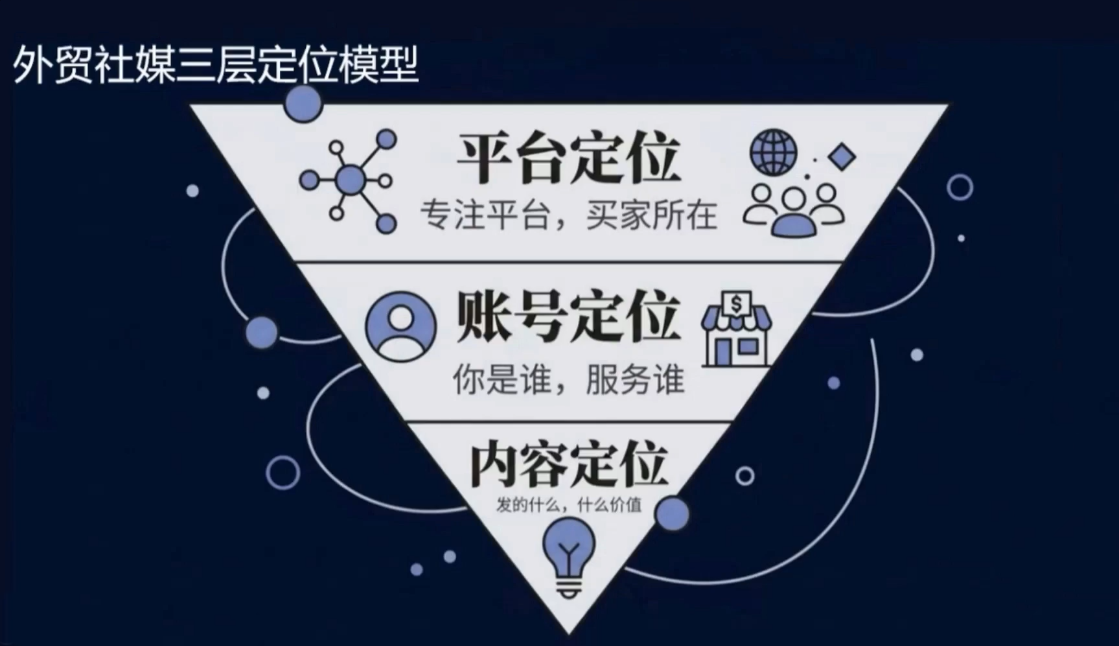 2026外贸社媒获客入门课|青心网创站