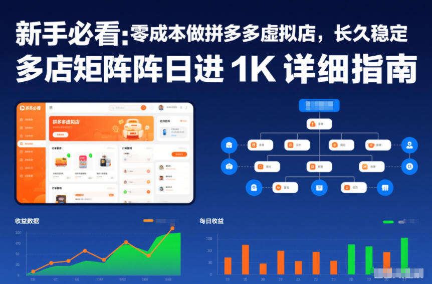 新手必看：零成本做拼多多虚拟店，长久稳定，多店矩阵日进1K详细指南【揭秘】青心网创青心网创站