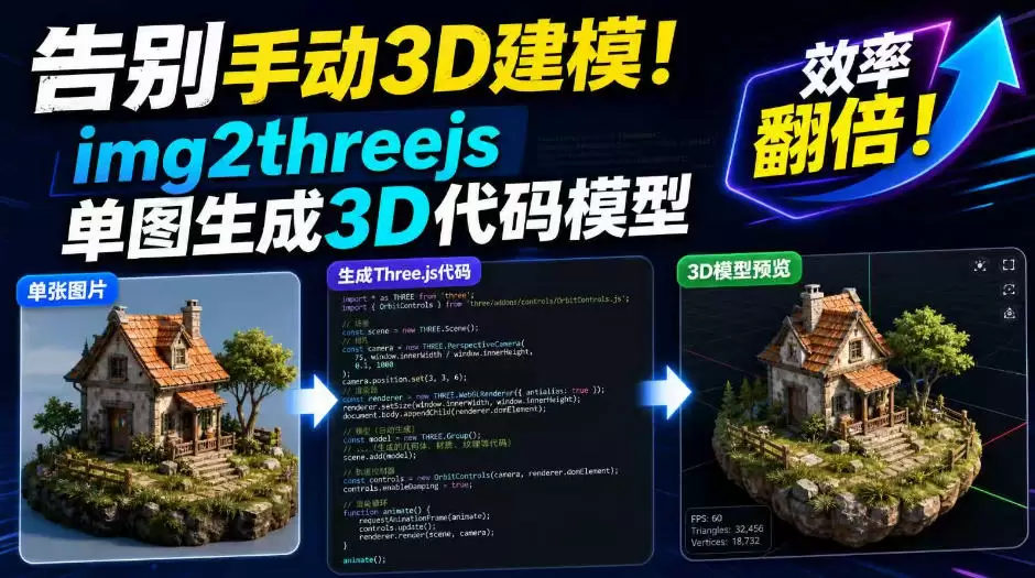 告别手动3D建模！img2threejs单图生成3D代码模型，效率翻倍！|青心网创站