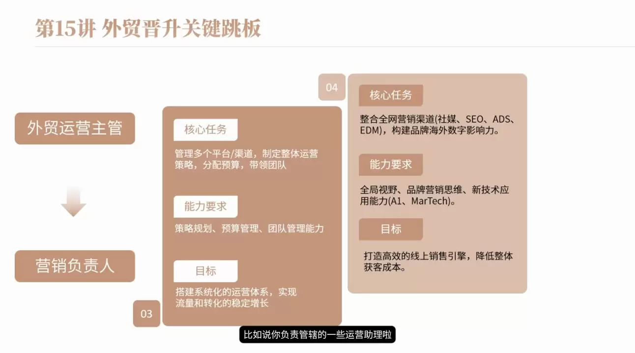 冰冰老师·2026新手外贸入行必修课|青心网创站