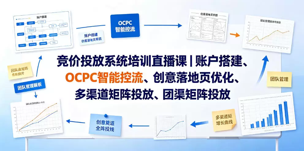 竞价投放系统培训直播课｜账户搭建、OCPC智能控流、创意落地页优化、多渠道矩阵投放、团队管理与副业变现全阶实战（更新0709）|青心网创站