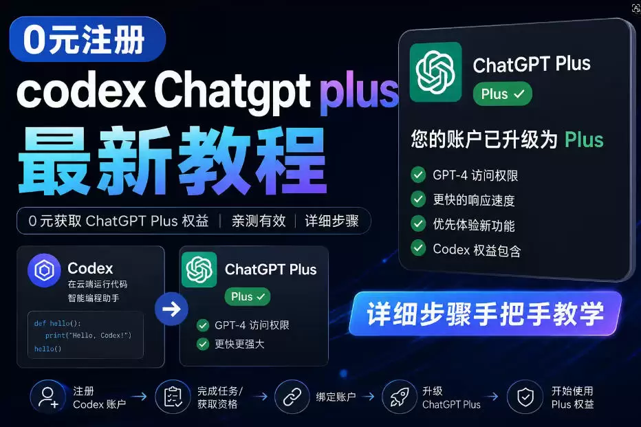 0元全自动注册codex gpt plus最新教程，0元获取GPT Plus权益，手把手详细教学|青心网创站