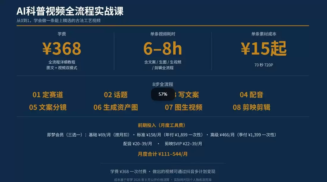抖音6W粉丝博主华夏造物志的AI科普视频全流程实战课,从0到1学会做一条能上精选的古法工艺视频,解锁抖音精选收益 抖音6W粉丝博主华夏造物志的AI科普视频全流程实战课,从0到1学会做一条能上精选的古法工艺视频,解锁抖音精选收益
