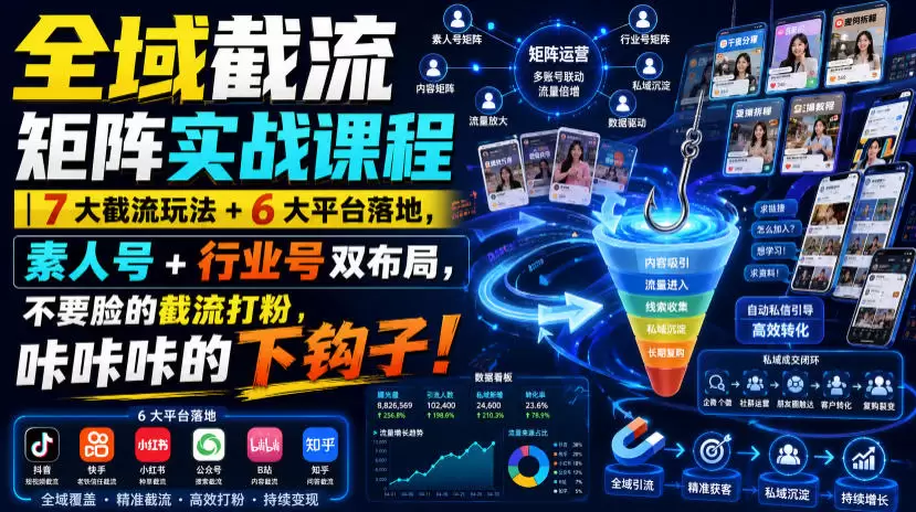 全域截流矩阵实战课程｜7大截流玩法+6大平台落地，素人号+行业号双布局，不要脸的截流打粉，咔咔咔的下钩子！|青心网创站