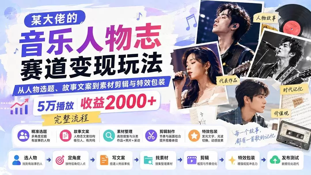 （20121期）某大佬的音乐人物志赛道变现玩法：从人物选题、故事文案到素材剪辑与特效包装，5万播放收益2000+完整流程 - 青心资源站