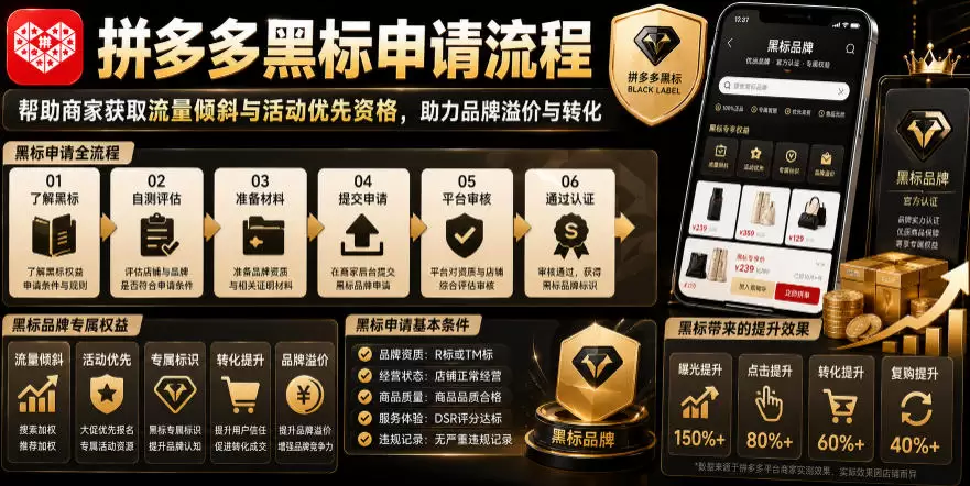 拼多多黑标申请流程，帮助商家获取流量倾斜与活动优先资格，助力品牌溢价与转化|青心网创站