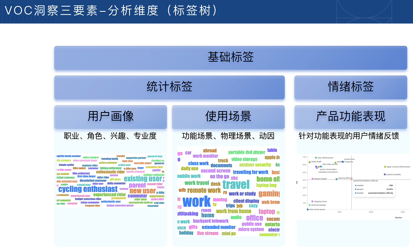 跨境电商VOC用户洞察入门必备课|青心网创站