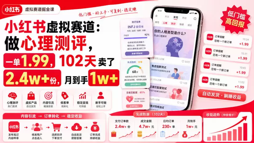 小红书虚拟赛道：做心理测评，一单1.99，102天卖了2.4w+份，月到手1w+|青心网创站