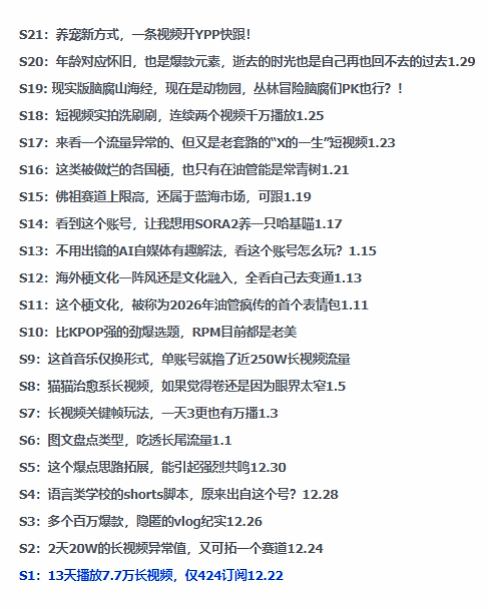 2026年油管情报包,youtube热门玩法风向标,助力创作者精准踩中风口,实现流量与变现的双重突破青心网创青心网创站