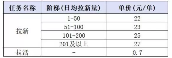 (20393期)小红书CPA拉新实战课-更新0911:最高25元/单,小红书内容曝光—用户搜索/参与—完成拉新—获得CPA收益 (20393期)小红书CPA拉新实战课-更新0911:最高25元/单,小红书内容曝光—用户搜索/参与—完成拉新—获得CPA收益