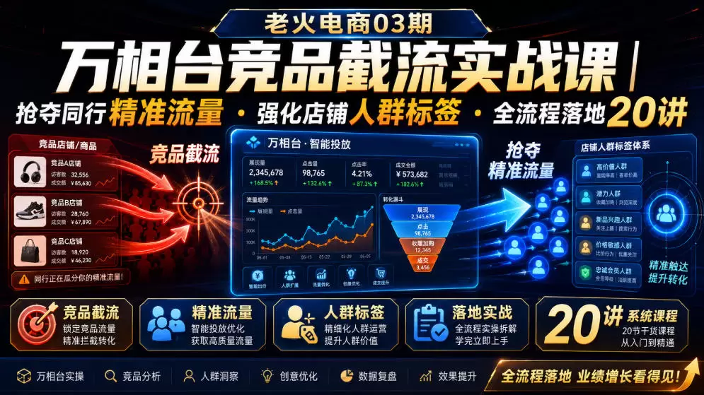 老火电商03期・万相台竞品截流实战课｜抢夺同行精准流量・强化店铺人群标签・全流程落地20讲|青心网创站