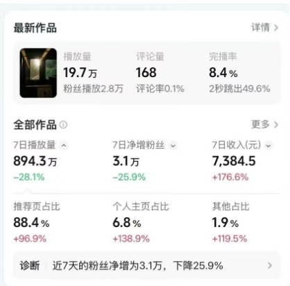 高级感日式情感短视频教学，可做伙伴分成精选，起号变现一步到位青心网创青心网创站