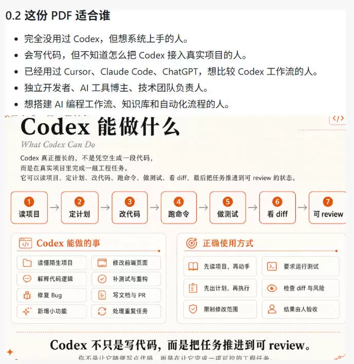 Codex橙皮书简直YYDS，非官方开源的Codex全链路指南，轻松搞定AI编程入门到实战【文档】|青心网创站