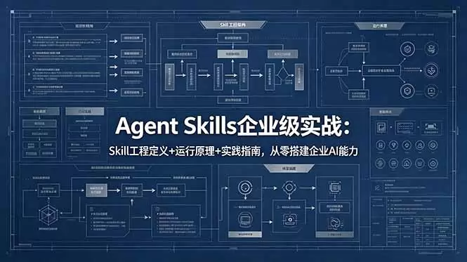 Agent Skills企业级实战：Skill工程定义+运行原理+实践指南，从零搭建企业AI能力|青心网创站