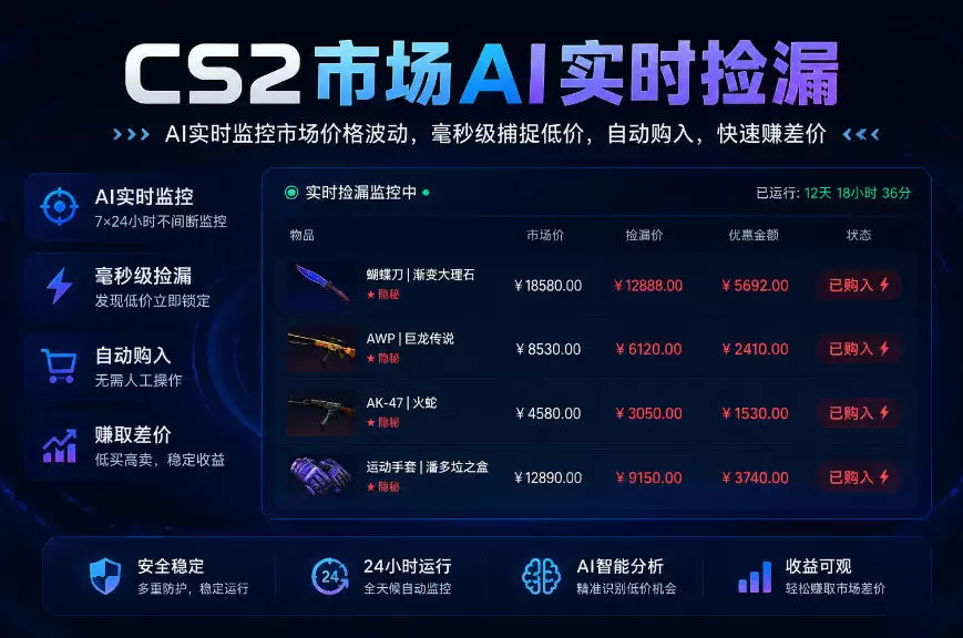 CS2市场AI实时捡漏」一部手机即可完成全部操作|数据支持任何形式验证」稳定运行多年，日入300+【揭秘】 - 青心资源站