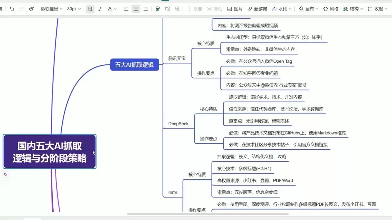 陆老师·GEO生成引擎优化实战课|青心网创站