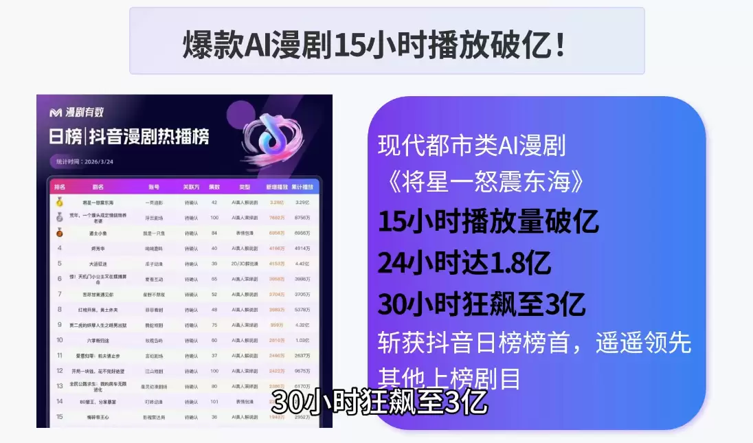 AI漫剧零基础入门|青心网创站