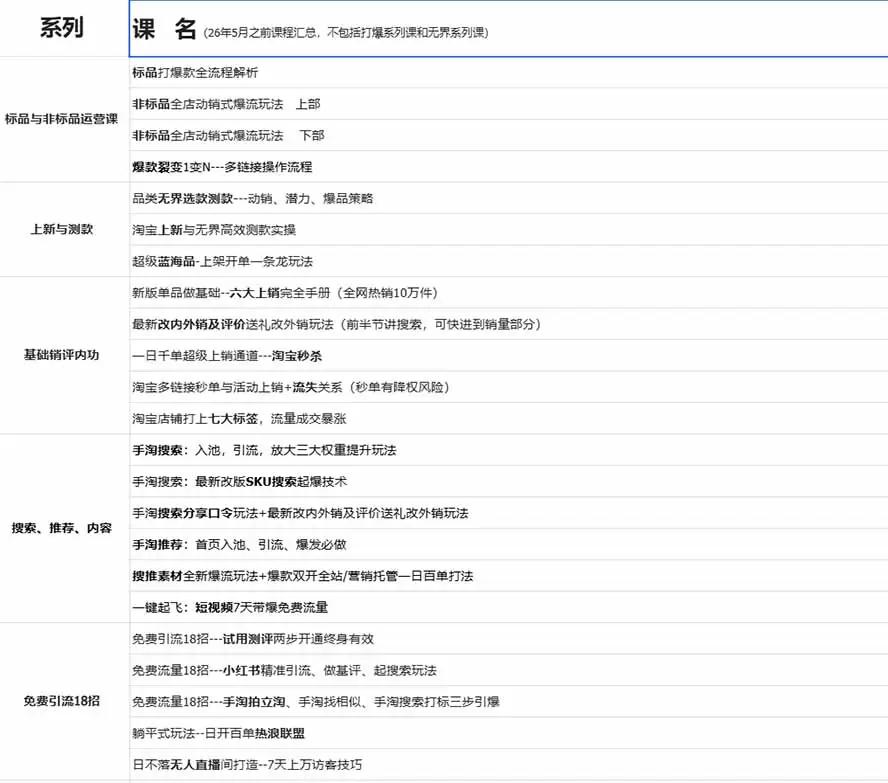 图片[1] - 2026淘天开单秘籍PRO实战陪跑课程：全套落地运营玩法，一站式解决淘宝流量低、不出单难题(更新260823 - 青心资源站