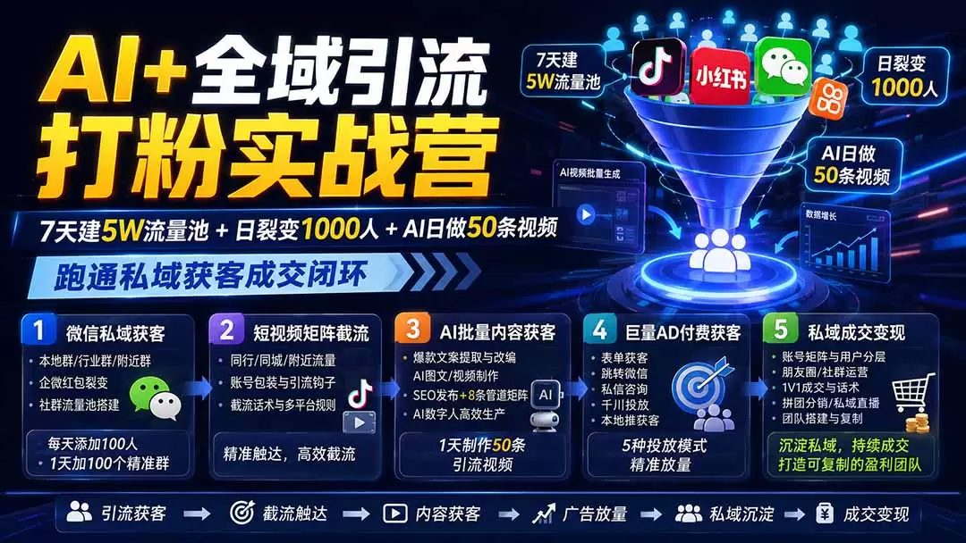 AI+全域引流打粉实战营：7天建5W流量池+日裂变1000人+AI日做50条视频，跑通私域获客成交闭环 - 青心资源站