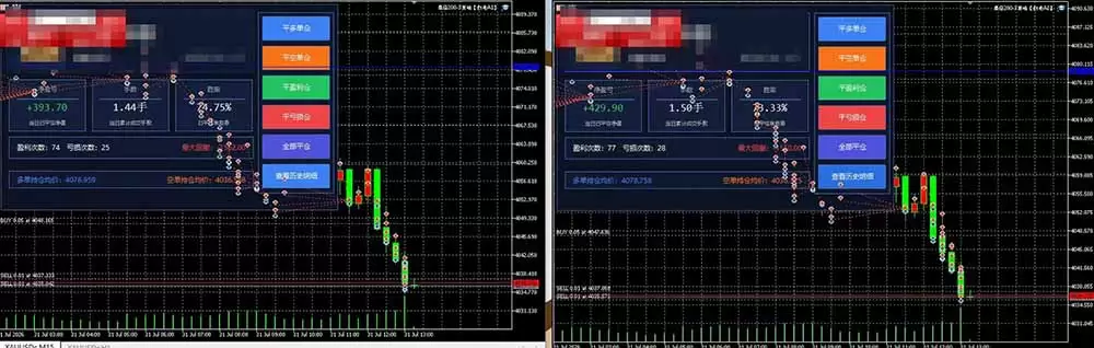 AI智投EA量化训练营，多策略智投+防爆技术+趋势分析 ，轻松上手，矩阵放大，长期稳定。|青心网创站