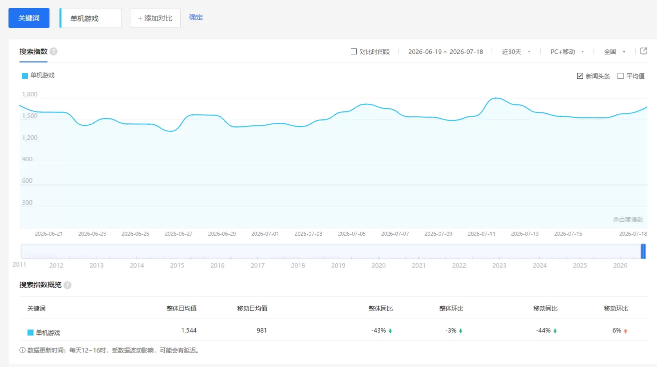 零成本零门槛边玩边赚钱的项目,多种操作思路,轻松月入10000+ 零成本零门槛边玩边赚钱的项目,多种操作思路,轻松月入10000+