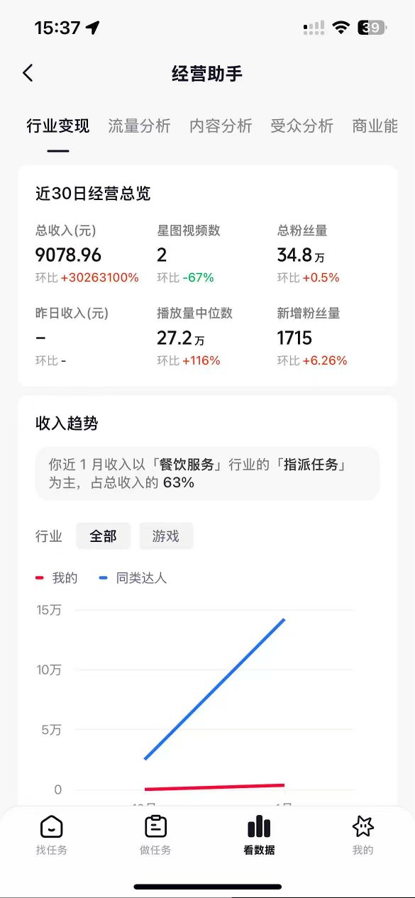 抖音35W粉丝博主AI解压视频制作教学，从零开始用AI打造爆款解压视频，涨粉变现两不误青心网创青心网创站