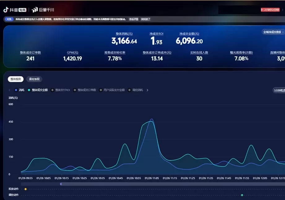 2026千川全域直播运营跟商品卡|青心网创站