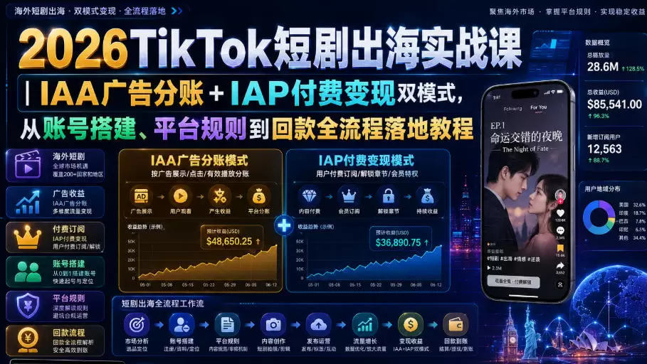 2026TikTok短剧出海实战课｜IAA广告分账+IAP付费变现双模式，从账号搭建、平台规则到回款全流程落地教程|青心网创站