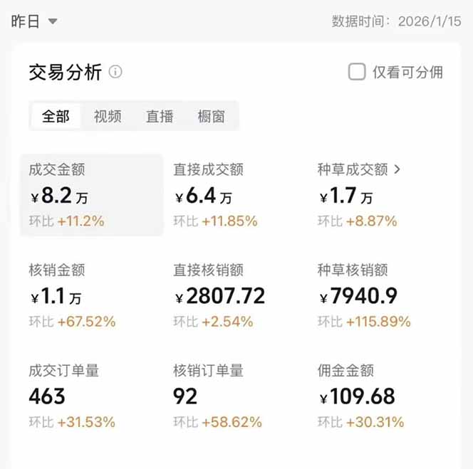 图片[1]青心网创2026带货天花板赛道，不露脸，不直播，一分钟一条作品，单日收益1000+，小白轻松上手青心网创青心网创站