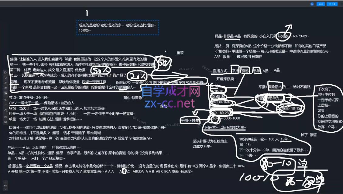 猴帝1600线上课(更新2月)青心网创青心网创站