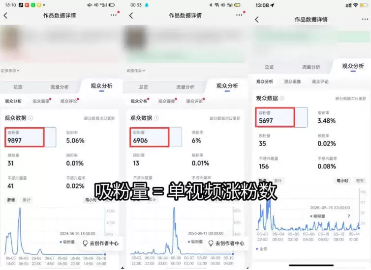 苗子起号涨粉实战变现训练营,多类目零基础爆款起号、精准起号节奏、新手稳涨粉可落地变现全课(更新0719)