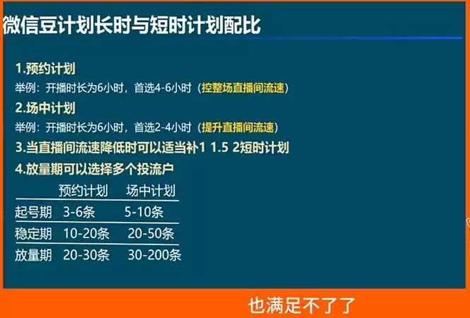 视频号付费投流实战课-5月：控成本还是放量？投成交还是ROI？核心决策逻辑全拆解|青心网创站