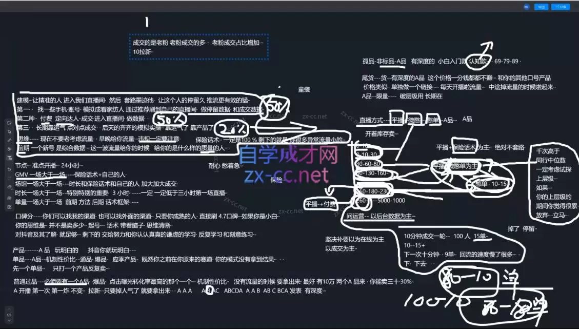 猴帝1600线上课(更新8月)|青心网创站