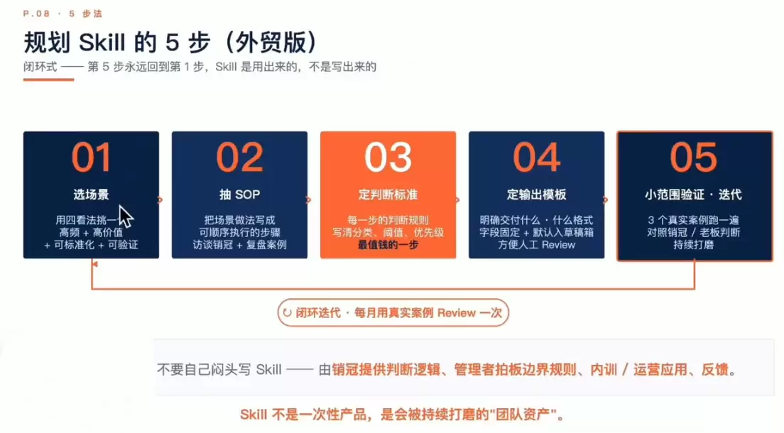 铭超老师·AccioWork外贸Agent应用实战|青心网创站