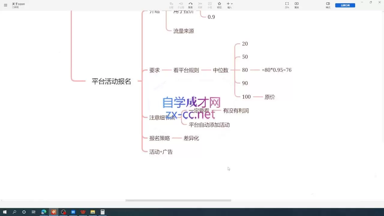 一壶电商·ozon电商平台精细化运营(更新)|青心网创站