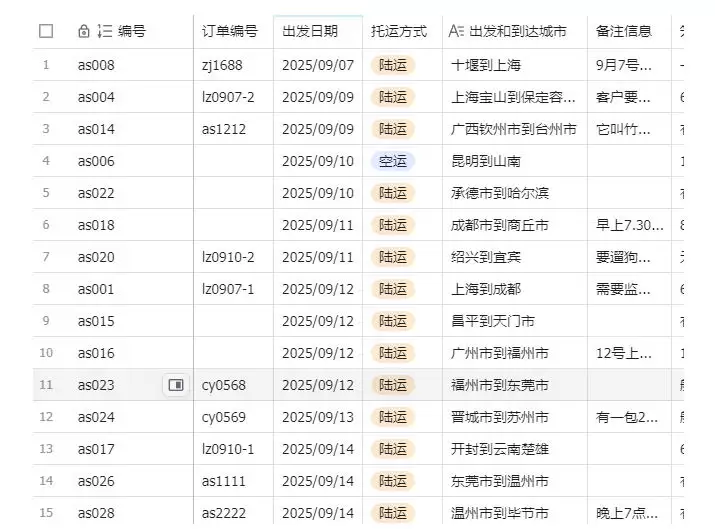 宠物托运阳光赛道賺钱教学,小众高刚需冷门项目,日均10单稳定盈利,单均利润200+ 宠物托运阳光赛道賺钱教学,小众高刚需冷门项目,日均10单稳定盈利,单均利润200+