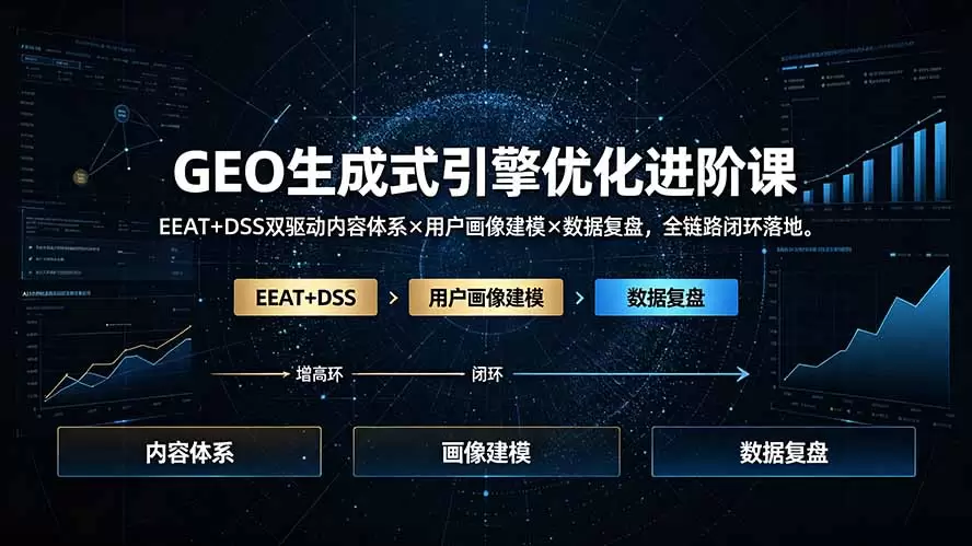 GEO生成式引擎优化进阶课：EEAT+DSS双驱动内容体系×用户画像建模×数据复盘，全链路闭环落地|青心网创站