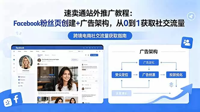 速卖通站外推广教程：Facebook粉丝页创建+广告架构，从0到1获取社交流量|青心网创站