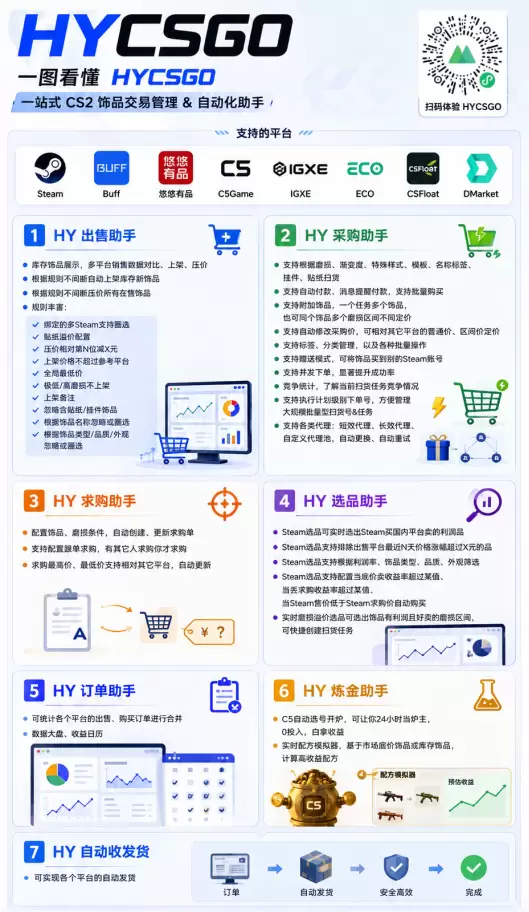 实现全自动游戏搬砖躺赚，每日稳定收益千元，近几年最稳，一台设备就能做！|青心网创站