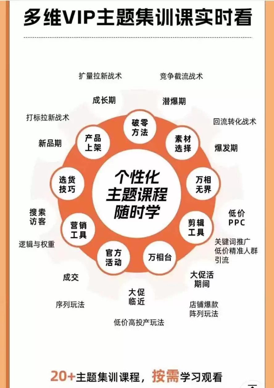 （20296期）2026淘天开单秘籍PRO实战陪跑课程：全套落地运营玩法，一站式解决淘宝流量低、不出单难题（更新260906） - 青心资源站