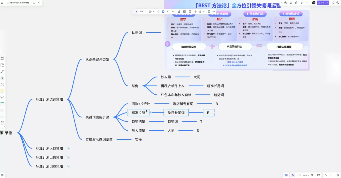 子鹏讲电商·淘宝私家班(更新)|青心网创站