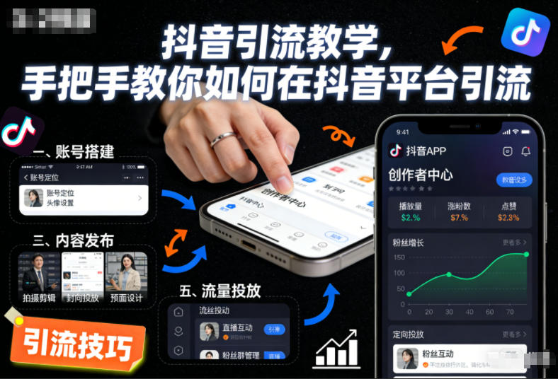 抖音引流教学,手把手教你如何在抖音平台引流-青心网创站