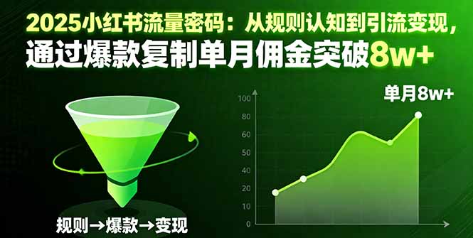 2025小红书流量密码:从规则认知到引流变现,通过爆款复制单月佣金突破8w+-青心网创站