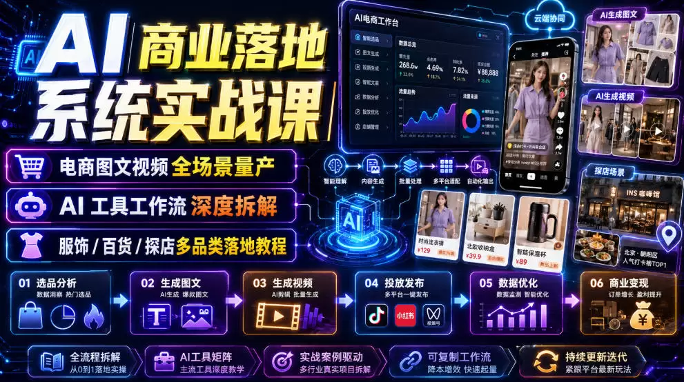 AI商业落地系统实战课｜电商图文视频全场景量产・AI工具工作流深度拆解・服饰/百货/探店多品类落地教程|青心网创站