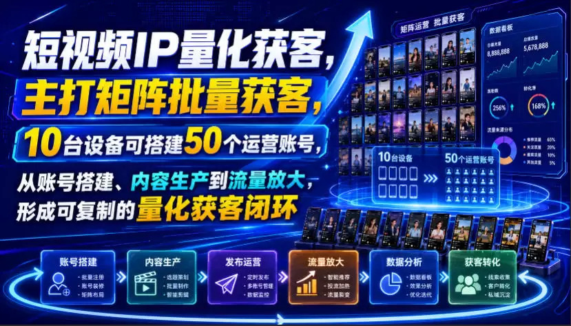 短视频IP量化获客，主打矩阵批量获客，10台设备可搭建50个运营账号，从账号搭建、内容生产到流量放大，形成可复制的量化获客闭环|青心网创站