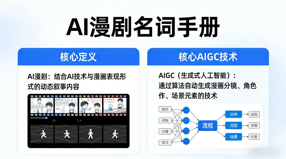 AI漫剧名词手册，分清AI漫剧核心定义，弄懂核心AIGC技术|青心网创站