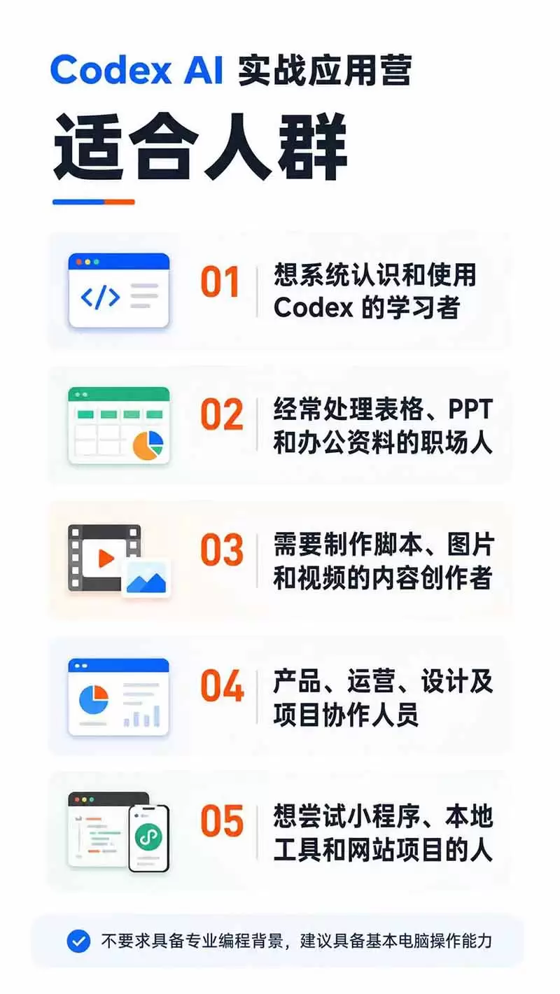 图片[2]|Codex AI实战应用营从工具到项目交付；五大阶段二十章内容案例实操为主线，系统掌握Codex全栈实战能力|青心网创站