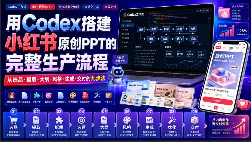 用Codex搭建小红书原创PPT的完整生产流程，从选品·提取·大纲·风格·生成·交付的九步法|青心网创站