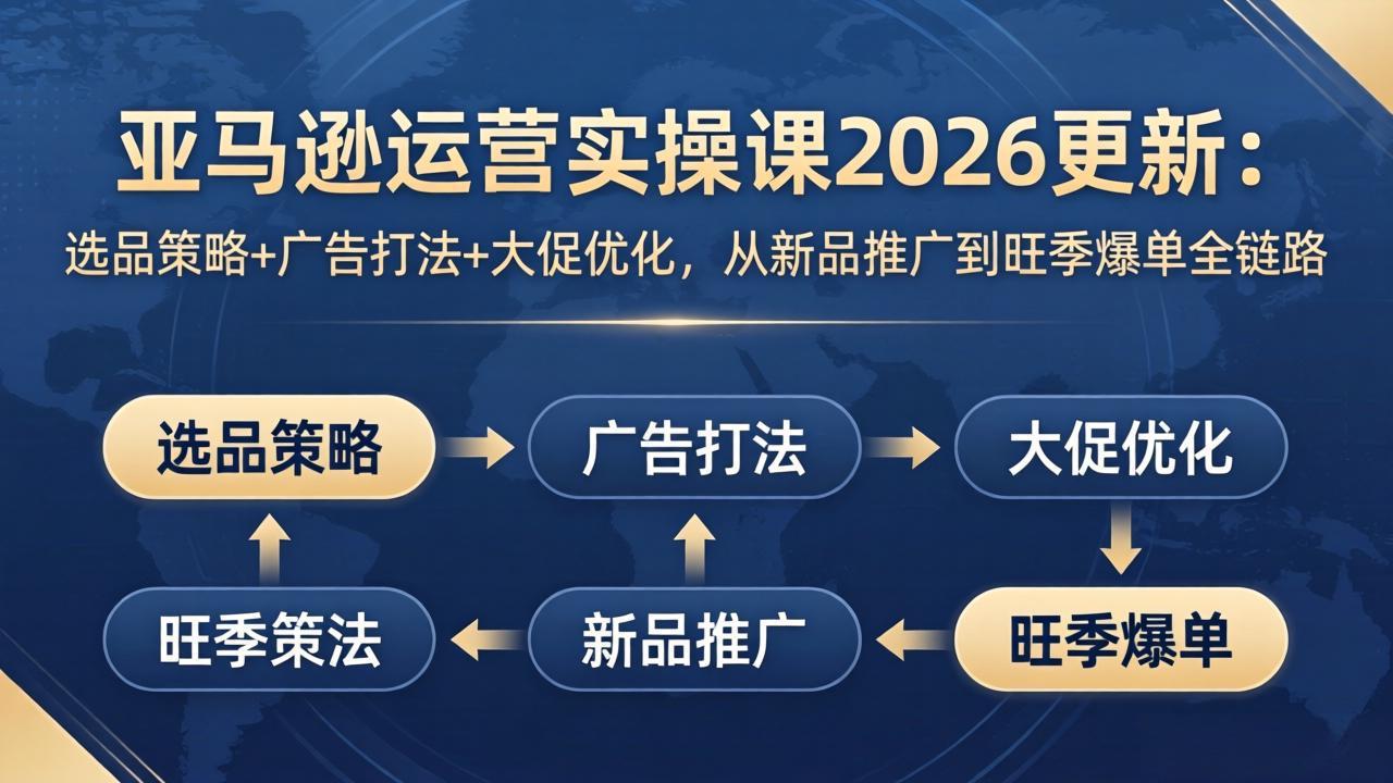 亚马逊运营实操课2026更新：选品策略+广告打法+大促优化，从新品推广到旺季爆单全链路|青心网创站